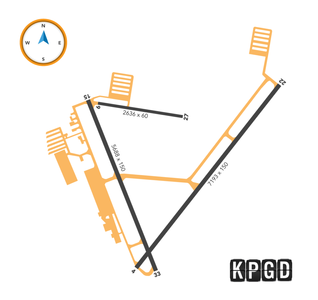 Airport Runway Markings & Signs AeroGuard Flight Training Center