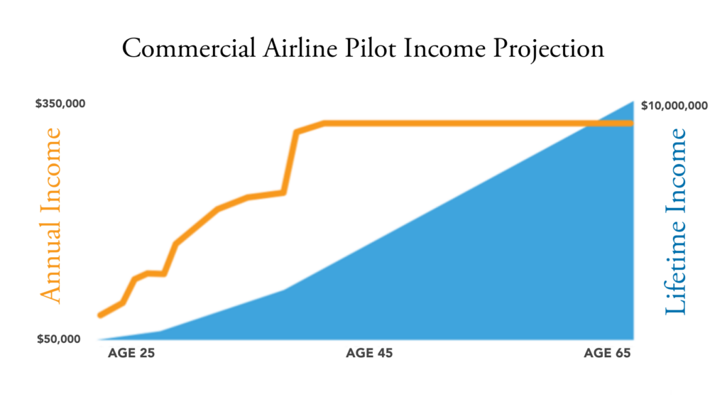 united-airlines-pilot-pay-chart